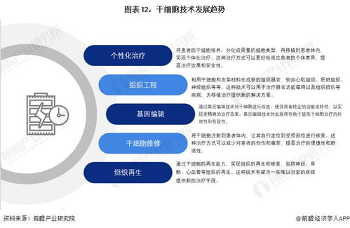 新质生产力系列赛道 干细胞产业技术趋势报告2024版发布